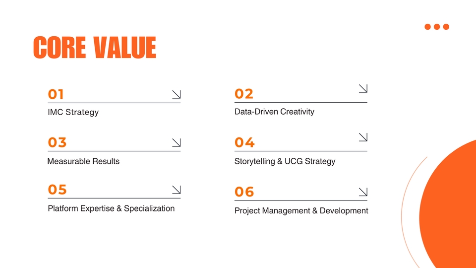 Marketing - IMC Strategy Planning - 2