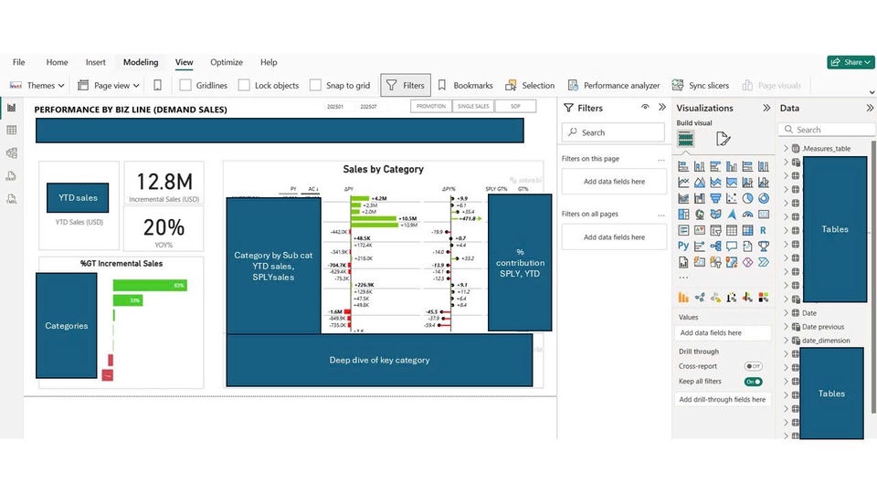 Việc làm theo dõi phân tích freelance - Nhận các bước trong phân tích dữ liệu: nhập liệu, tạo template form, dashboard