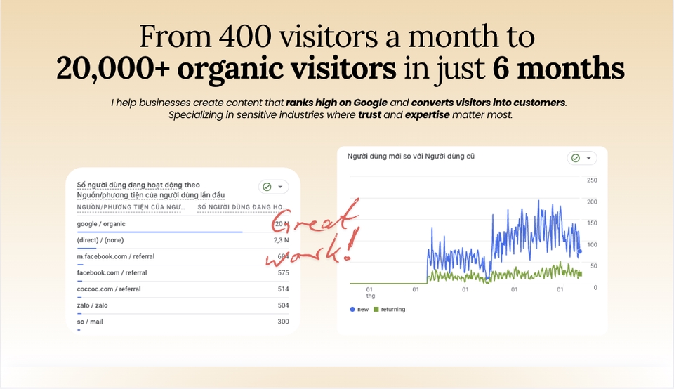 Viết content - SEO Content Writing & Content Strategy - 2