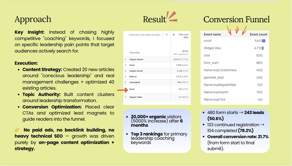 Viết content - SEO Content Writing & Content Strategy - 5