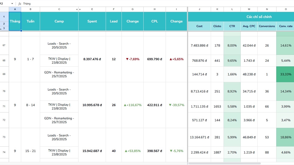 freelancer dich vu quang cao google @CaiNhanNghia