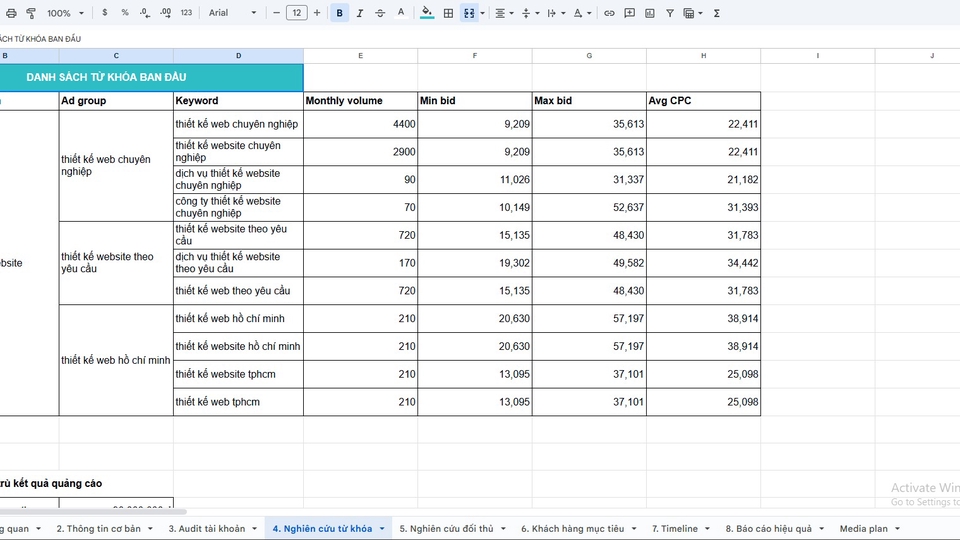 Kế hoạch quảng cáo Google Ads, kế hoạch từ khóa
