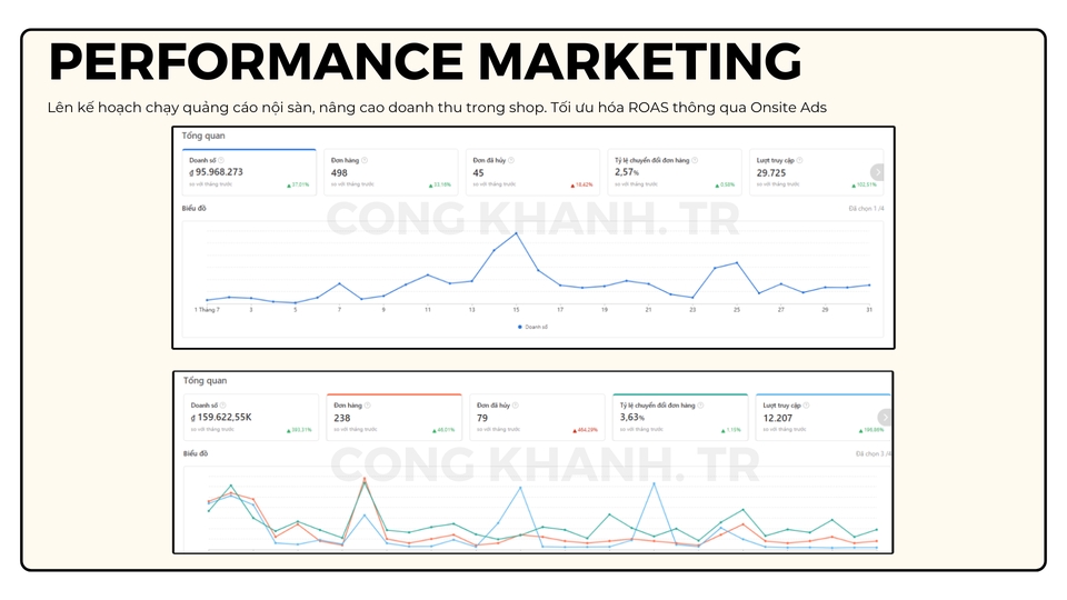 Thương mại điện tử - Quảng cáo sàn TMĐT (Shopee ads/ Titkok Ads) - Onsite ads eCommerce - 3