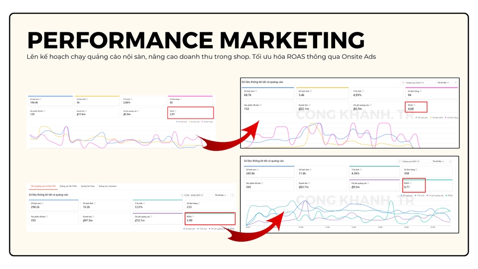 Thương mại điện tử - Quảng cáo sàn TMĐT (Shopee ads/ Titkok Ads) - Onsite ads eCommerce - 2