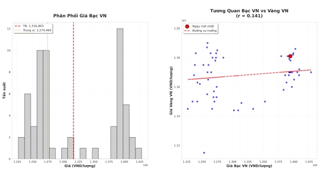 Phân tích dữ liệu - [Data Analysis with AI Wrapper] - Tự Động Hóa Tác Vụ Phân Tích Tích Hợp Mô Hình AI - 2