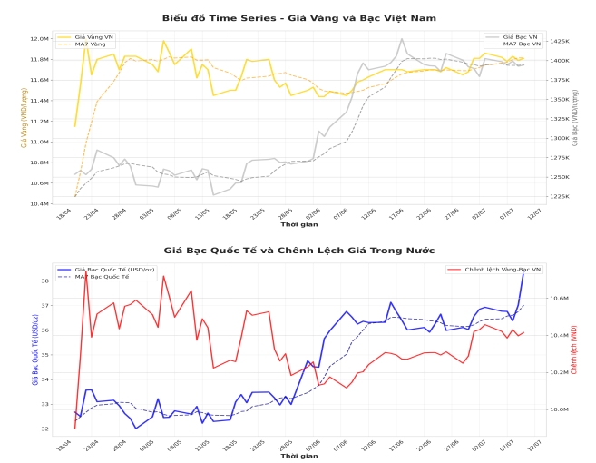 Phân tích dữ liệu - [Data Analysis with AI Wrapper] - Tự Động Hóa Tác Vụ Phân Tích Tích Hợp Mô Hình AI - 4