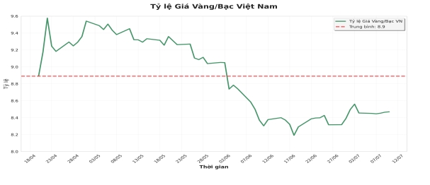 Phân tích dữ liệu - [Data Analysis with AI Wrapper] - Tự Động Hóa Tác Vụ Phân Tích Tích Hợp Mô Hình AI - 3