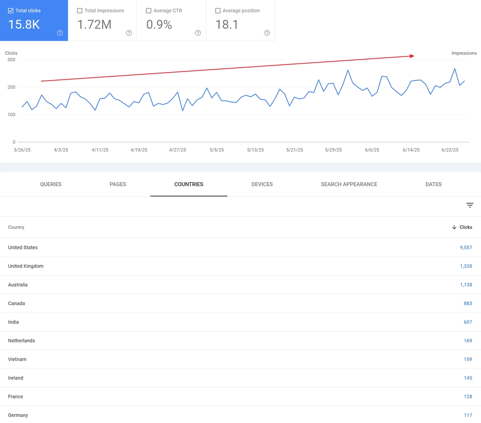 SEO - Dịch vụ SEO Branding - 4