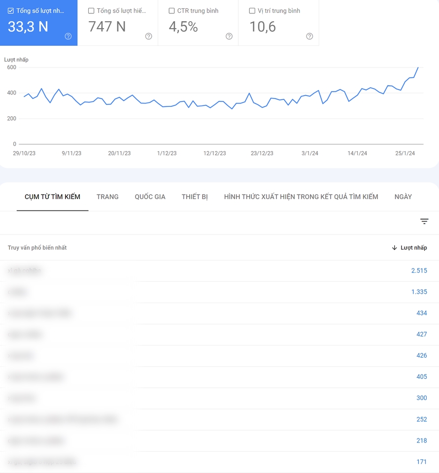 SEO - Dịch vụ SEO Branding - 6