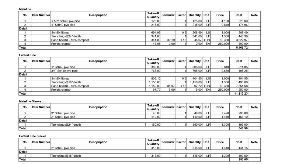 Thiết kế cảnh quan - Bốc khối lượng và Dự toán Cảnh quan/ Landscape On-screen take-off & Material estimator - 7