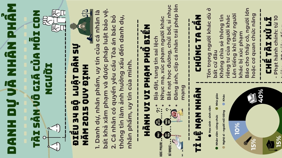 Thiết kế Inforgraphic, Poster,...