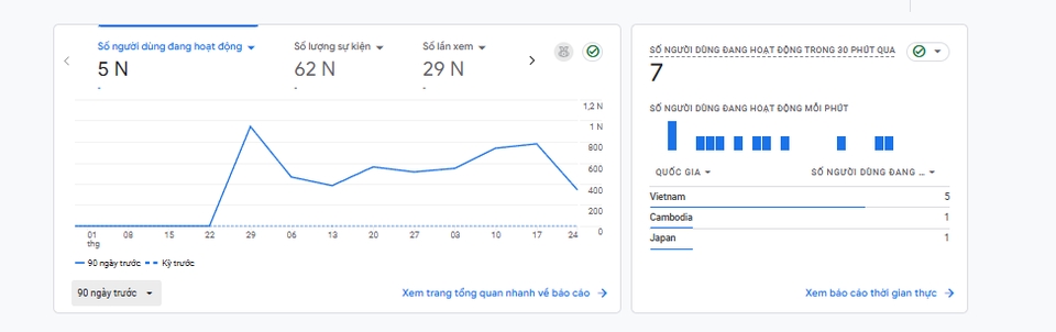 SEO - DỊCH VỤ SEO - 2