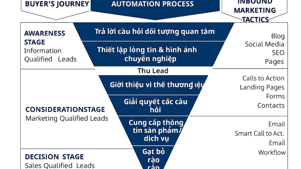 Chúng tôi đáp ứng mọi điểm chạm của thương hiệu và khách hàng