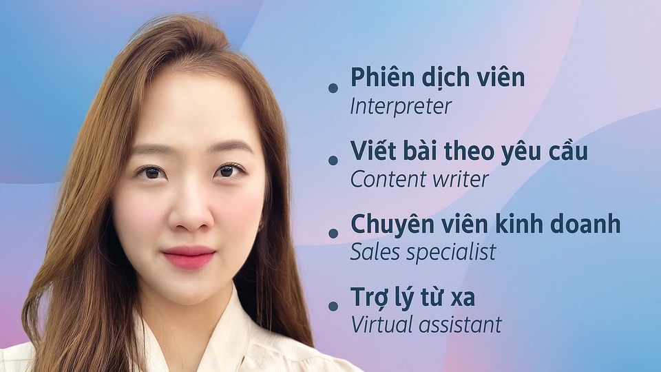 Kinh nghiệm Sales & tham gia dự án nước ngoài bằng tiếng Anh, hỗ trợ doanh nghiệp toàn diện.