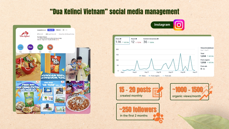 Marketing - Social Media Management - 9