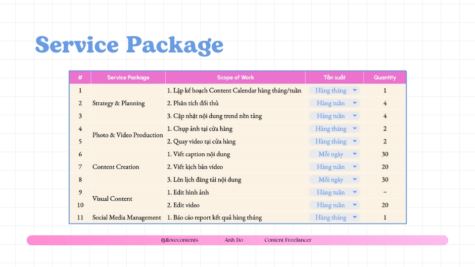 Gói dịch vụ Content Social Media