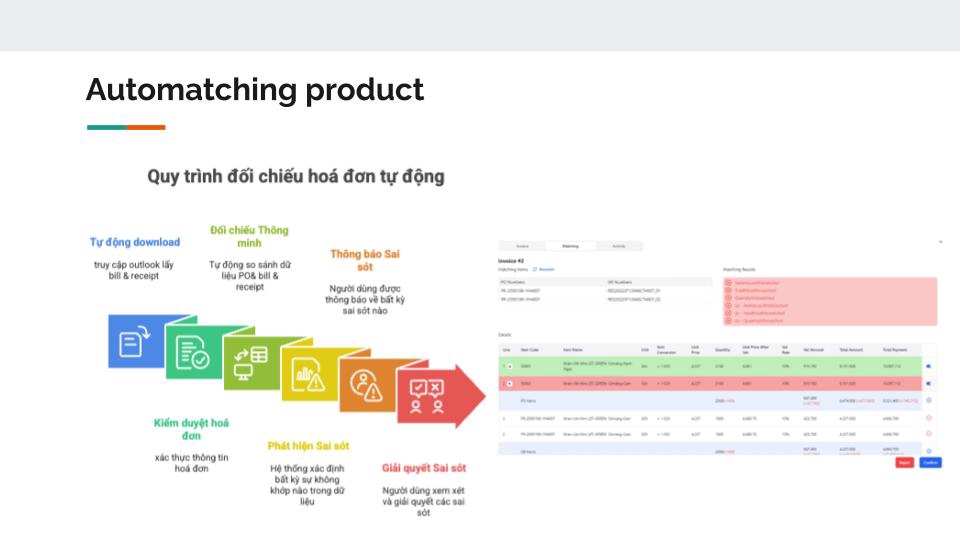 Lập trình web (Web Development) - Lập trình web, mobile - 3
