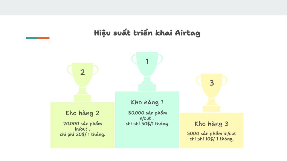 Lập trình web (Web Development) - Lập trình web, mobile - 6
