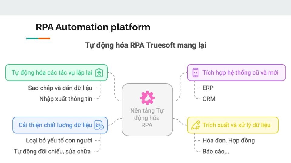Lập trình web (Web Development) - Lập trình web, mobile - 2
