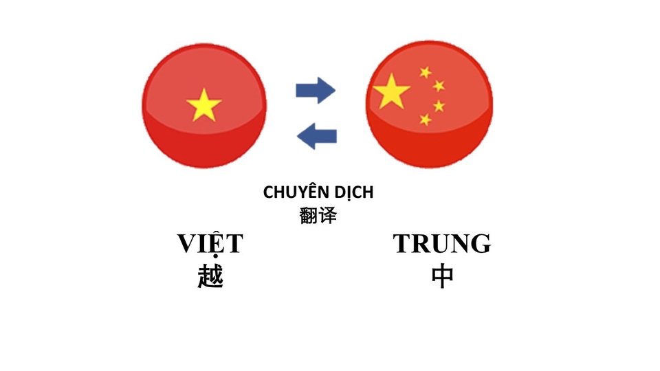 Chuyên dịch từ tiếng Trung sang tiếng Việt và ngược lại