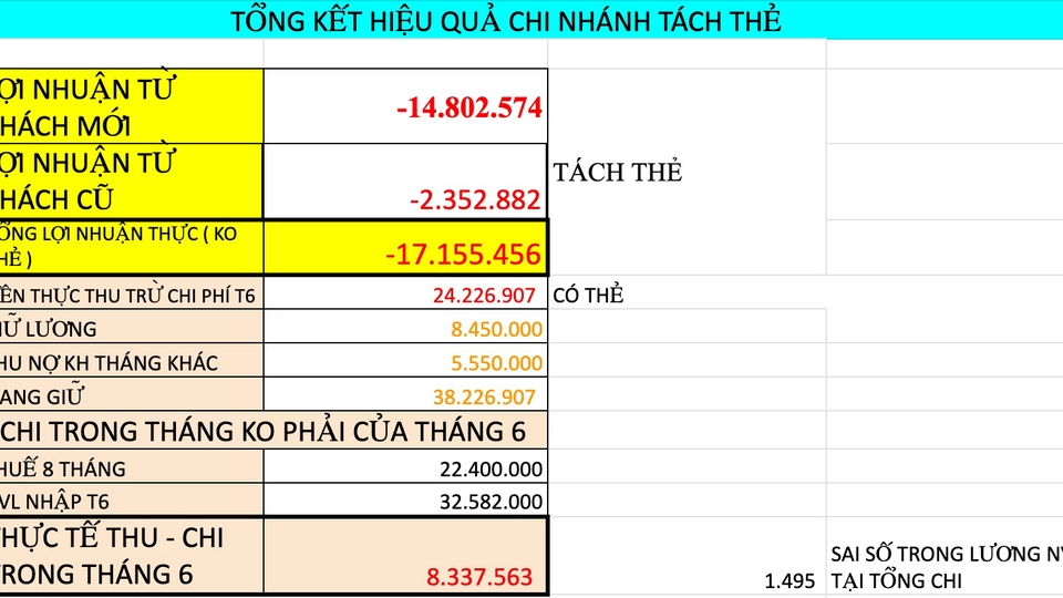 đây là kết quả quản lý tài chính 1 trong các việc Quản lý điều hành của tôi đang làm cho các spa nhỏ