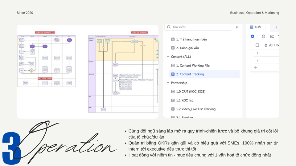 Các lĩnh vực khác trong danh mục Vận hành - Nền tảng vận hành doanh nghiệp toàn diện bằng Lark Suite - 5