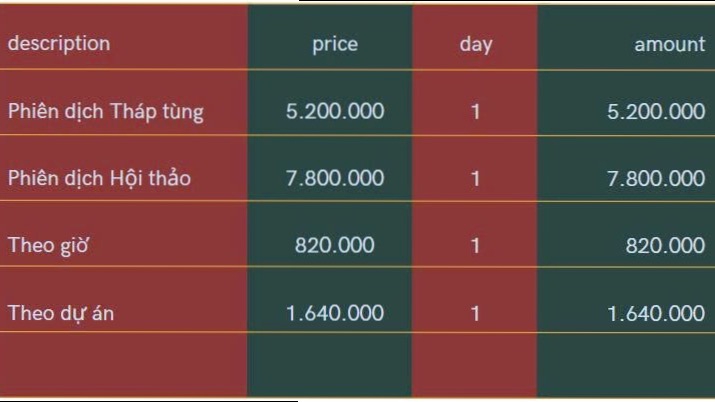 Dịch vụ Phiên dịch - Thuê freelancer Phiên dịch - Phiên dịch