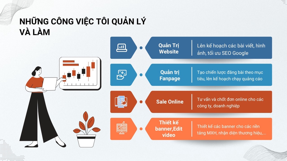 Tôi có chuyên môn trong việc Quản trị Website và Quản trị Fanpage,cùng các sàn TMĐT