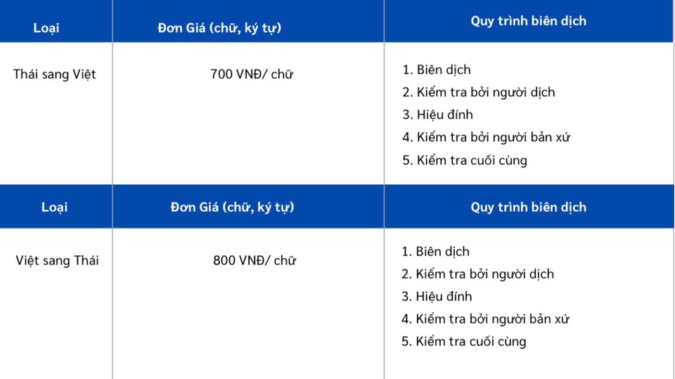 Dịch vụ Transcription - Thuê freelancer Transcription - Dịch văn bản tiếng Thái