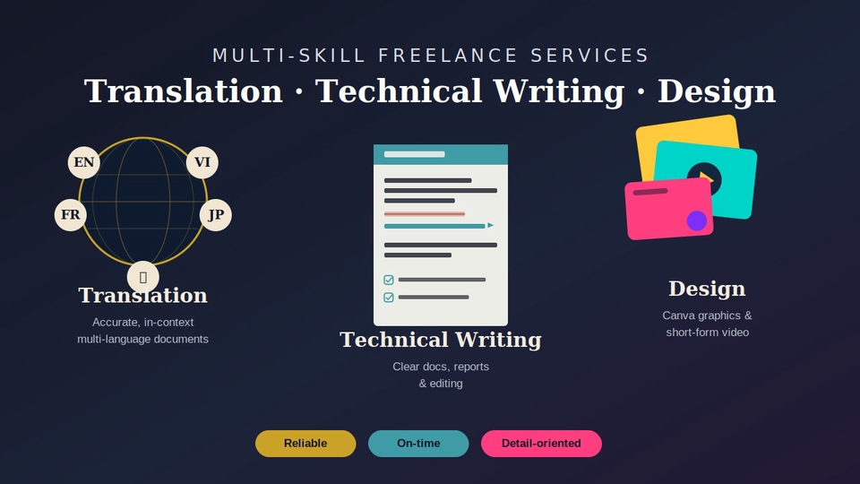 Freelance service cover: translation, technical writing, and Canva graphic/video design.