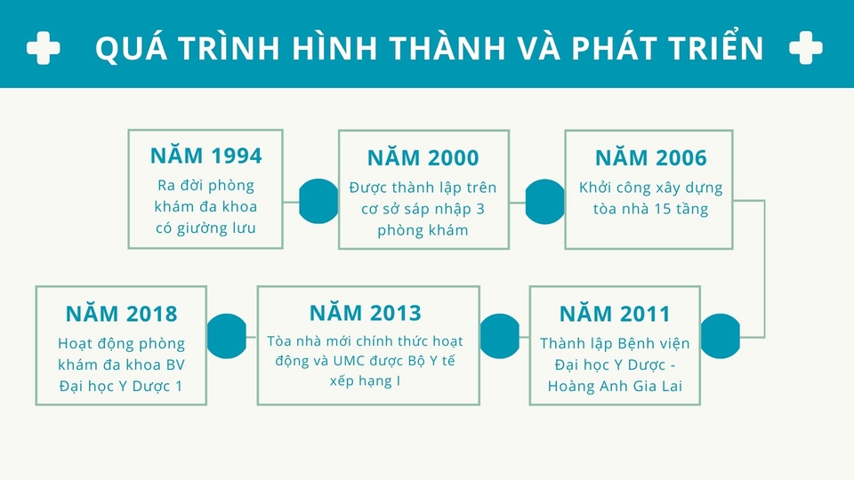 Thiết kế portfolio - Portfolio Design (Thiết kế Portfolio) - 24