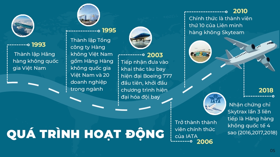 Thiết kế portfolio - Presentation Slide/  Business Pitch Deck/ Portfolio Design  - 4