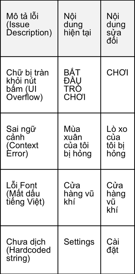 Dịch thuật - Dịch thuật Game & Ứng dụng | Văn phong mượt mà, đúng ngữ cảnh - 2