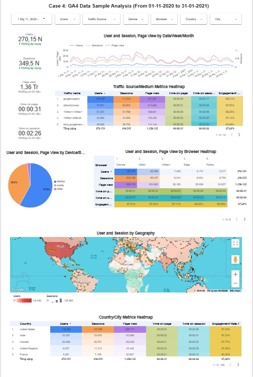 Dashboard GA4: Section Overview - Theo dõi tổng quan về Website