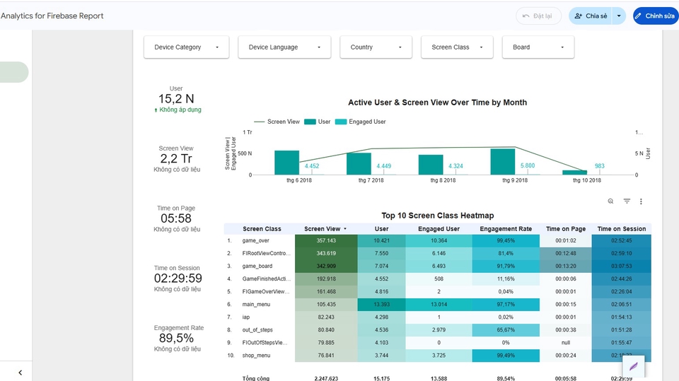 Firebase Dashboard - Section: Screen Overview