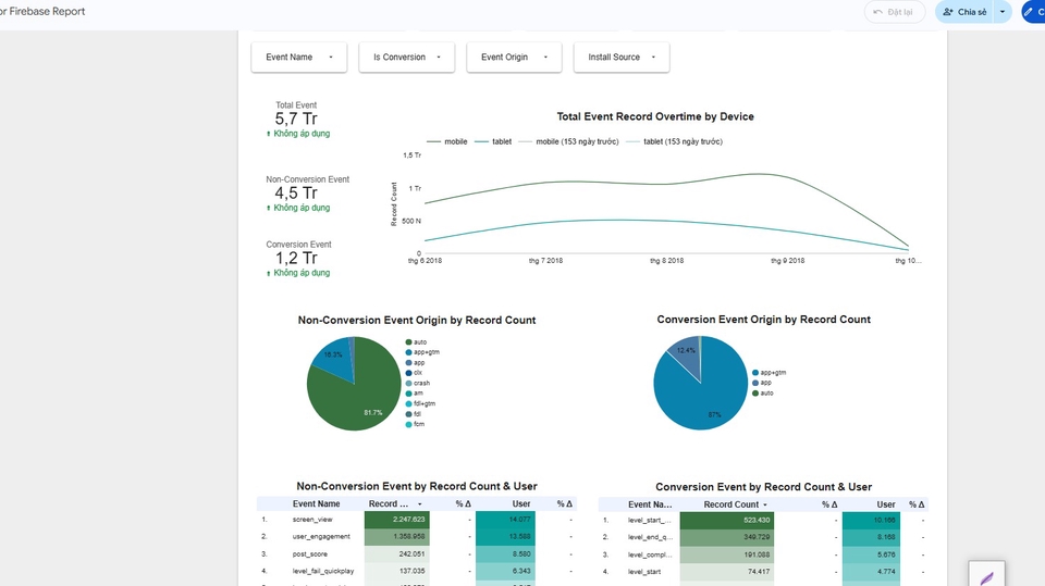 Firebase Dashboard - Section: Event on App