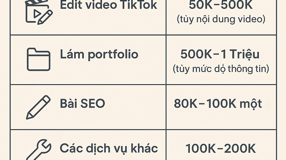 Dịch vụ Video editor - Thuê freelancer Video editor - edit video tiktok, làm porfolio, làm proposal, viết bài seo