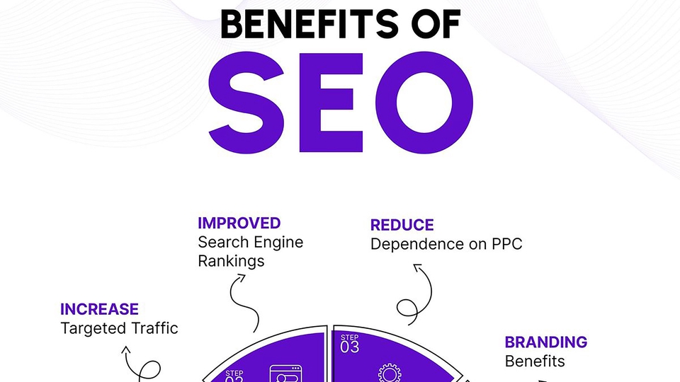 Dịch vụ Viết content - Thuê freelancer Viết content - Content SEO
