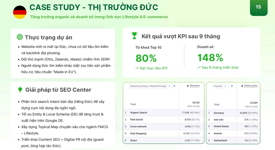 SEO - Dịch vụ Audit Website - 8