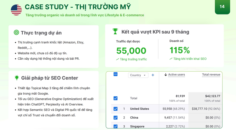 SEO - Dịch vụ Audit Website - 7