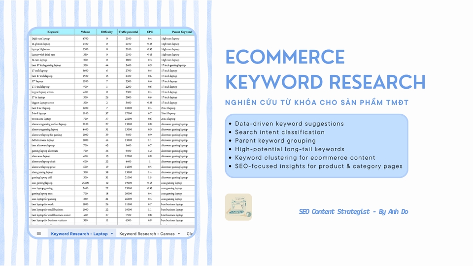 ecommerce seo keyword research AnhDo