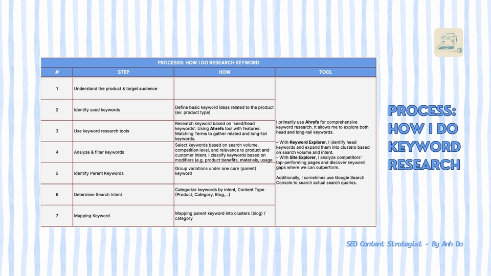 SEO - Ecommerce SEO Keyword Research - Chiến lược từ khóa sản phẩm TMĐT - 3