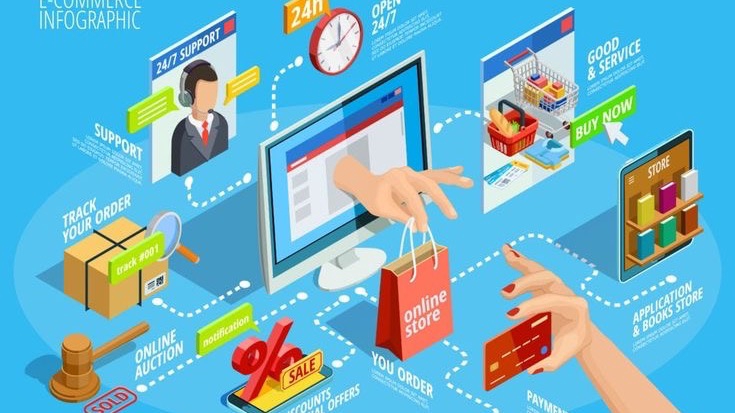 Việc làm thương mại điện tử freelance - Nhận tư vấn về thương mại điện tử
