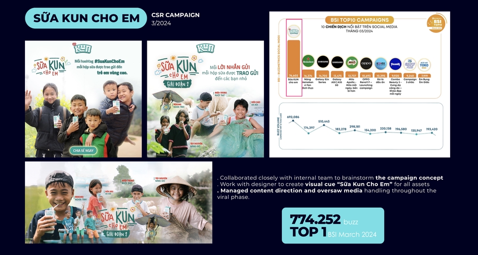 Marketing - Content Writing - 4