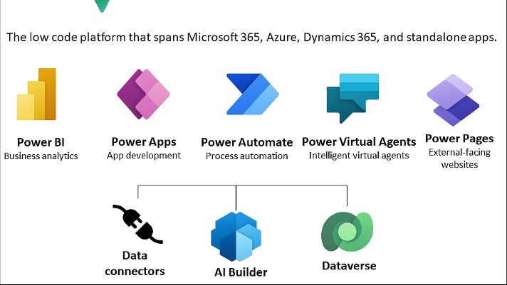 Power Apps | Power Automate | Power BI 
Tư vấn giải pháp Power Platform phù hợp với doanh nghiệp