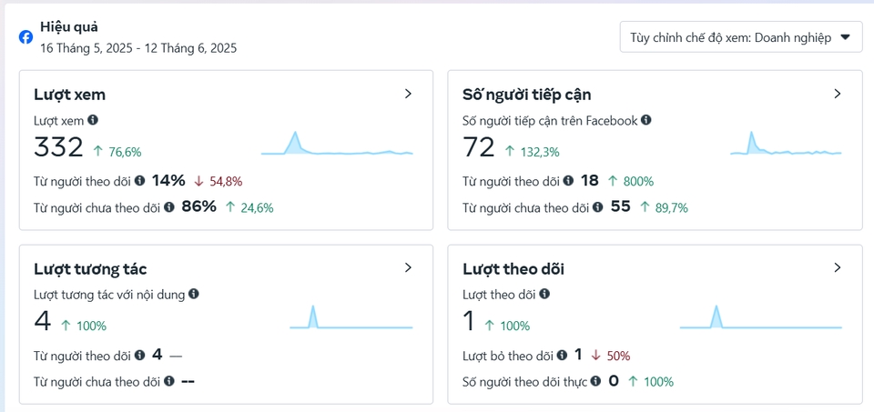 Quản trị viên trang - QUẢN TRỊ VIÊN TRANG FANPAGE - TRỰC PAGE - PAGE ADMIN - 2