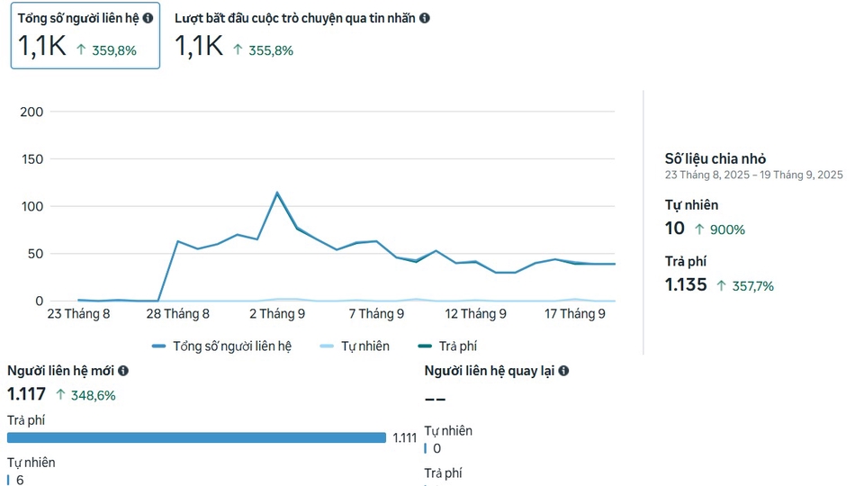số liệu phản hồi